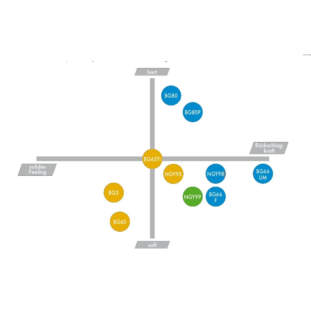 Yonex Badmintonsaite BG 66 Force (Power+Komfort) Weiss 200m Rolle 2 Yonex Badmintonsaite BG 66 Force (Power+Komfort) Weiss 200m Rolle – Bild 2